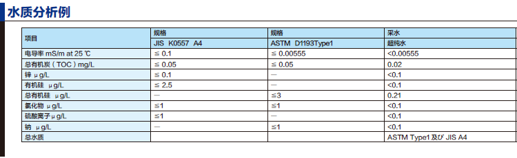 水質分析例